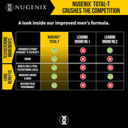 Nugenix Total-T, Free and Total Testosterone Booster Supplement for Men